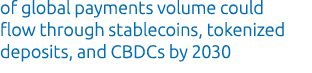 of global payments volume could flow through stablecoins, tokenized deposits, and CBDCs by 2030