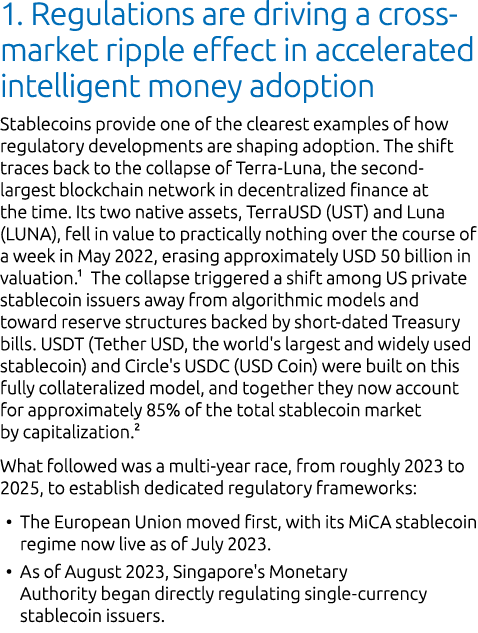 1. Regulations are driving a cross market ripple effect in accelerated intelligent money adoption Stablecoins provide...