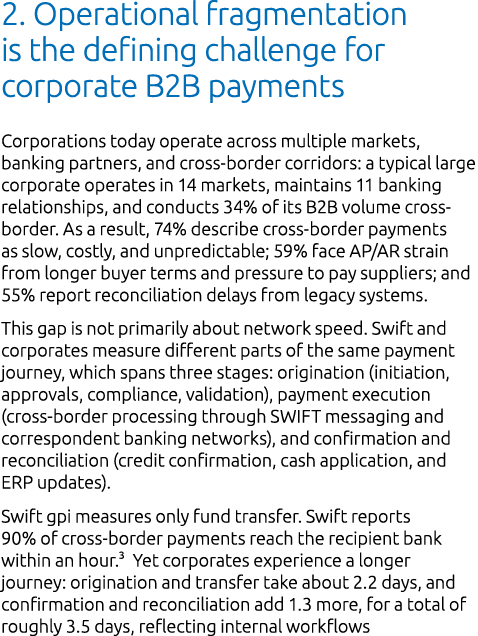 2. Operational fragmentation is the defining challenge for corporate B2B payments Corporations today operate across m...
