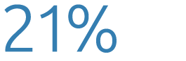 21% 