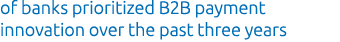 of banks prioritized B2B payment innovation over the past three years 