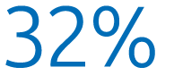 32%
