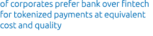 of corporates prefer bank over fintech for tokenized payments at equivalent cost and quality