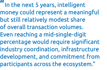“In the next 5 years, intelligent money could represent a meaningful but still relatively modest share of overall tra...