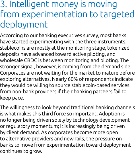 3. Intelligent money is moving from experimentation to targeted deployment According to our banking executives survey...