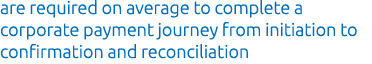 are required on average to complete a corporate payment journey from initiation to confirmation and reconciliation
