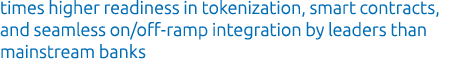 times higher readiness in tokenization, smart contracts, and seamless on/off ramp integration by leaders than mainstr...