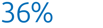 36%